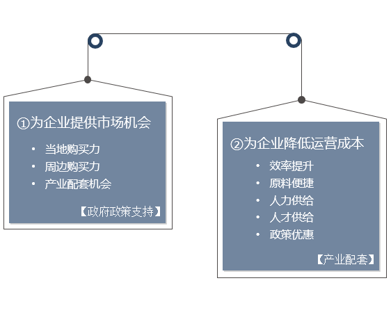 政府或園區(qū)靠什么吸引企業(yè)？-前海中泰咨詢.png